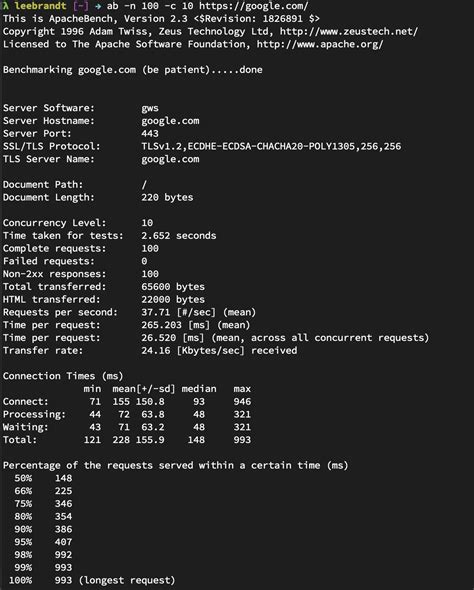 ab: invalid url|Performance Testing with Apache Bench .